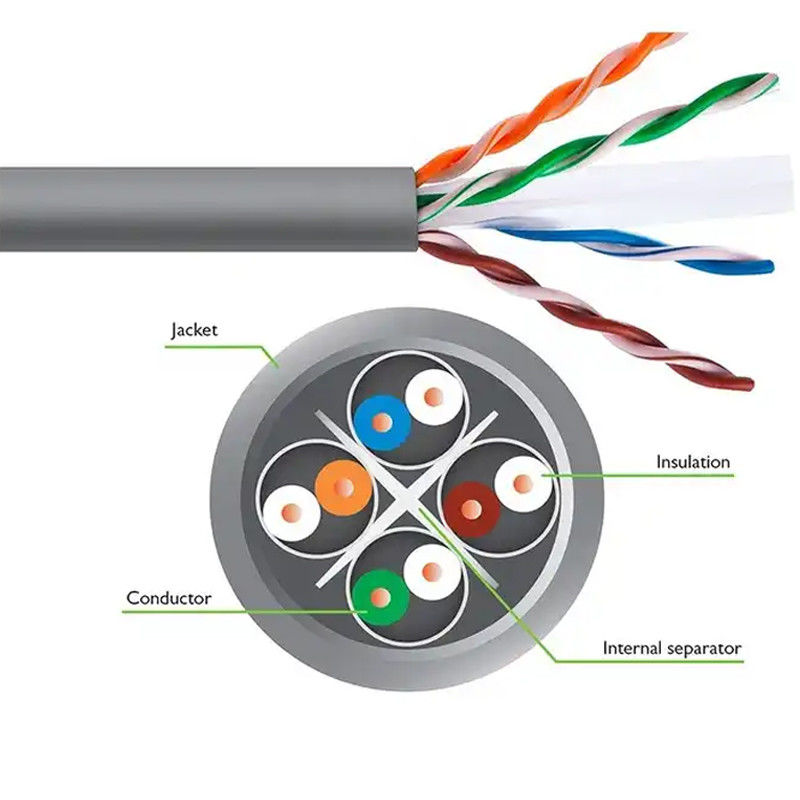 Redes Ethernet Categoria 6 Cabo de rede com velocidade inferior a 1000 Mbps