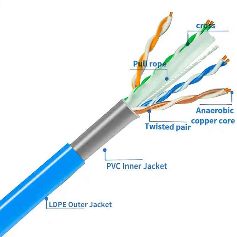 100 Mbps Cat6 Cable não blindado -20 a 60°C Cable de temperatura nominal Gauge 23 AWG