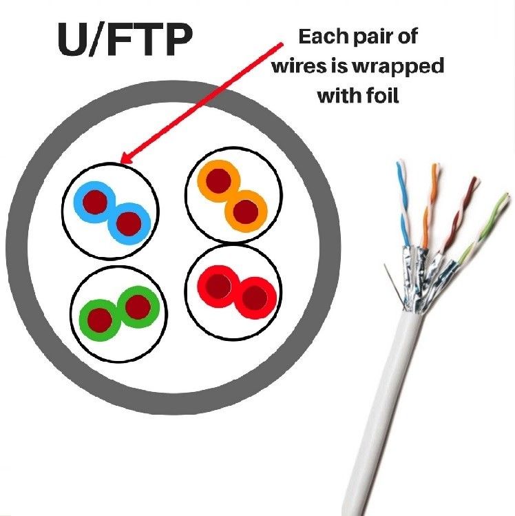Cable Ethernet de jaqueta LSZH de par torcido categoria 6A para transferência de dados de alto desempenho