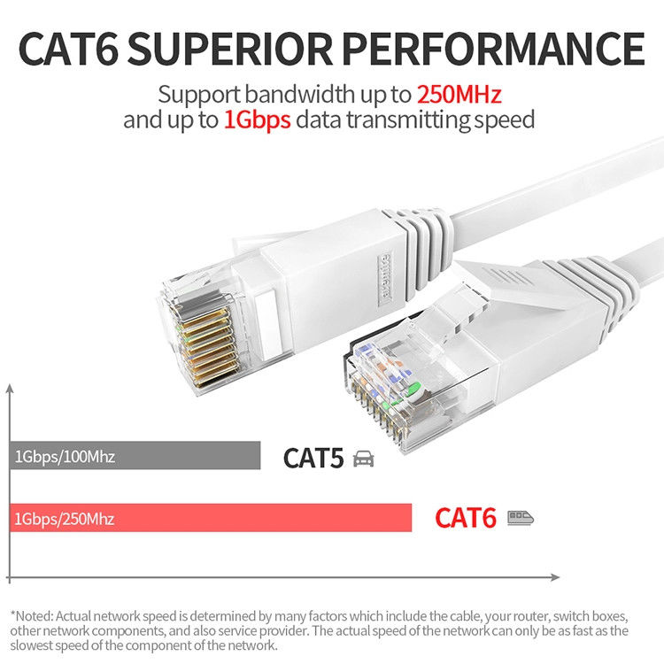 24AWG cabo de remendo do ftp UTP Cat6, cabo de remendo Cat6 do ampère para ethernet