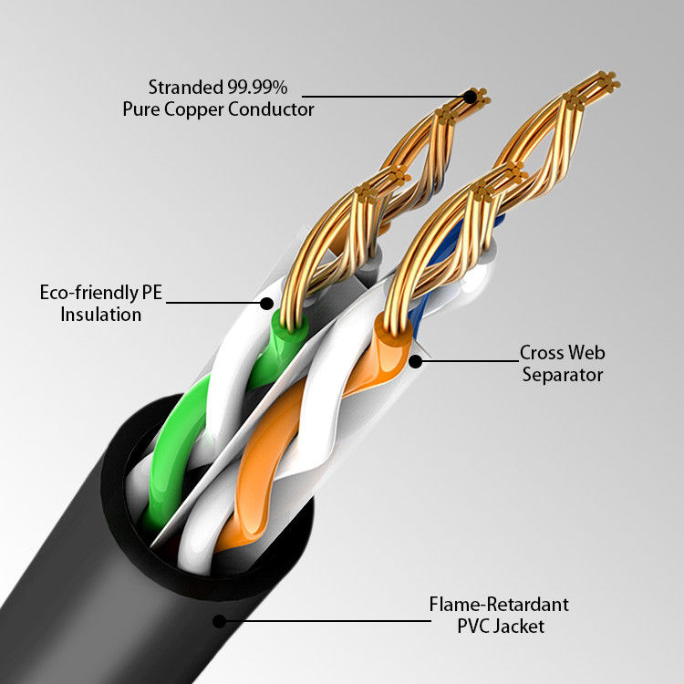 Rede de cobre pura Lan Patch Cord de 1 gigabit RJ45 8 condutores